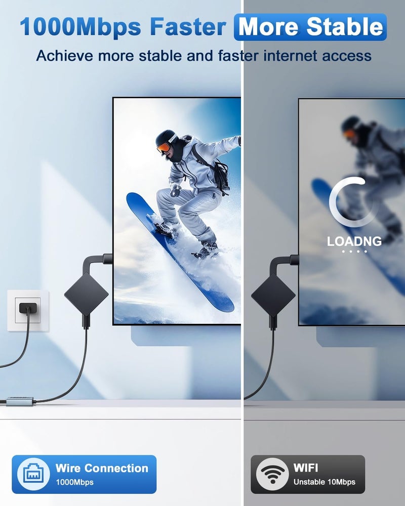 ELECTOP 1000 Mbps Ethernet Adapter for Fire TV Stick, Micro USB to RJ45 Gigabit Ethernet Network Adapter Compatible with 4K Fire Stick, Chromecast Google Home Mini and More Streaming TV Sticks - Image 2